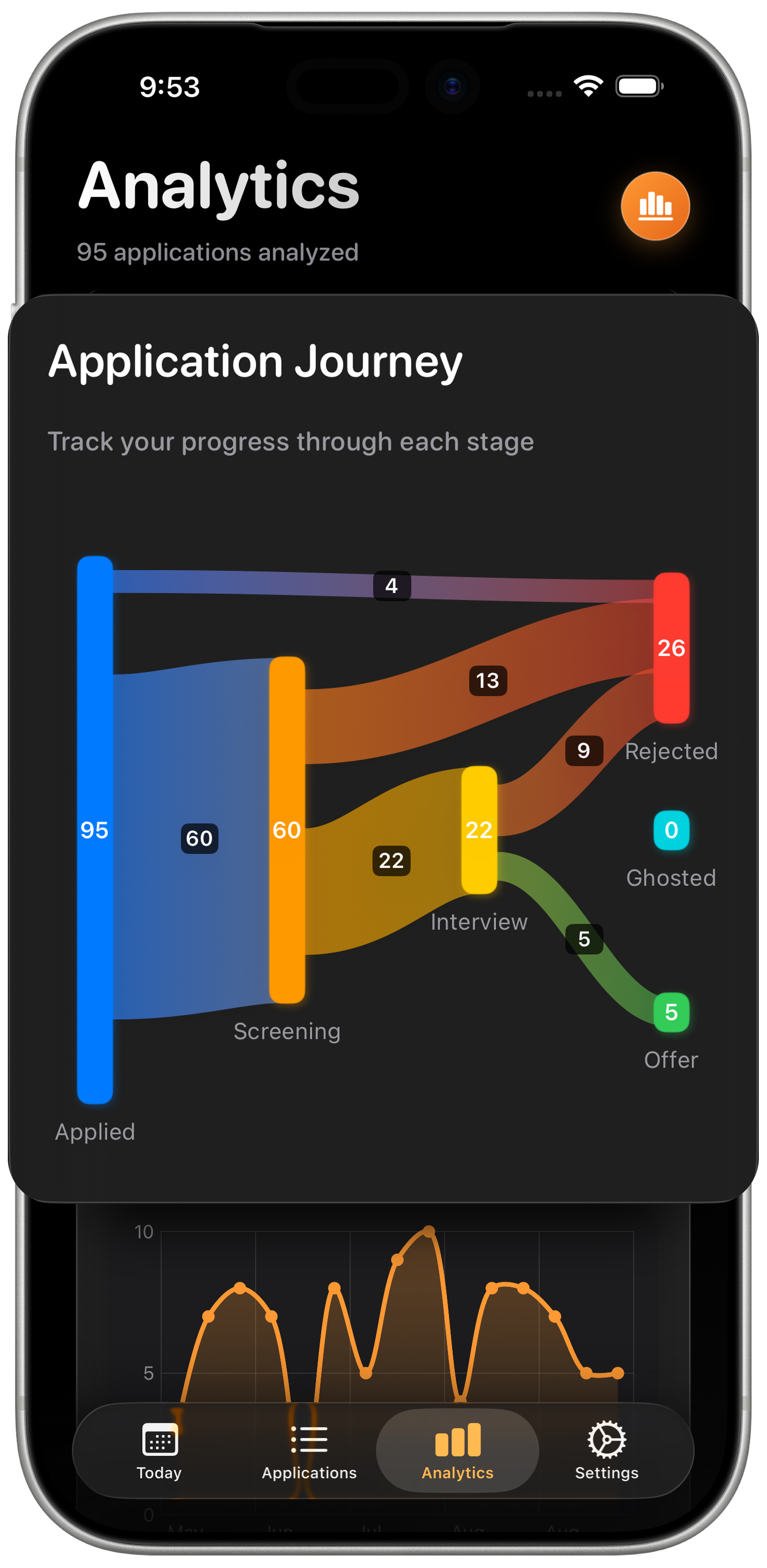 See Exactly Where You Stand